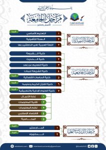 مراحل الجامعـة (تأسيس وتمكين)